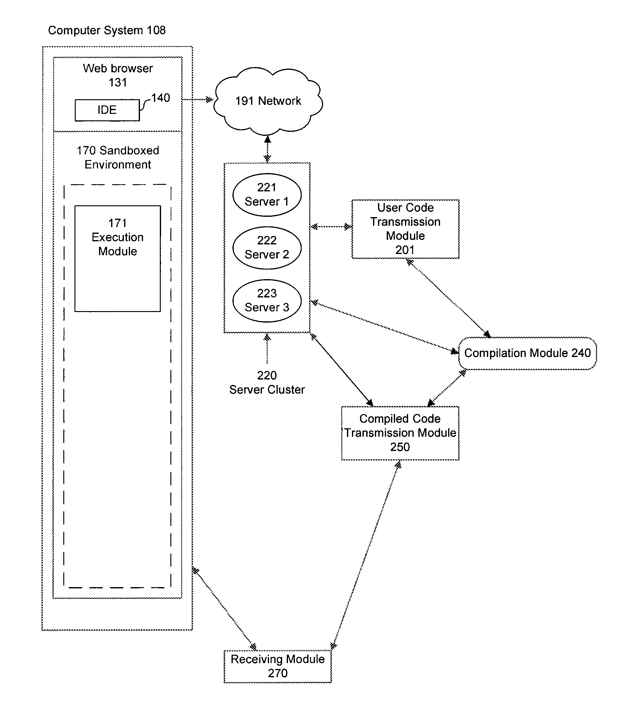 Integrated development environment with network-based compilation and sandboxed native machine-language capabilities