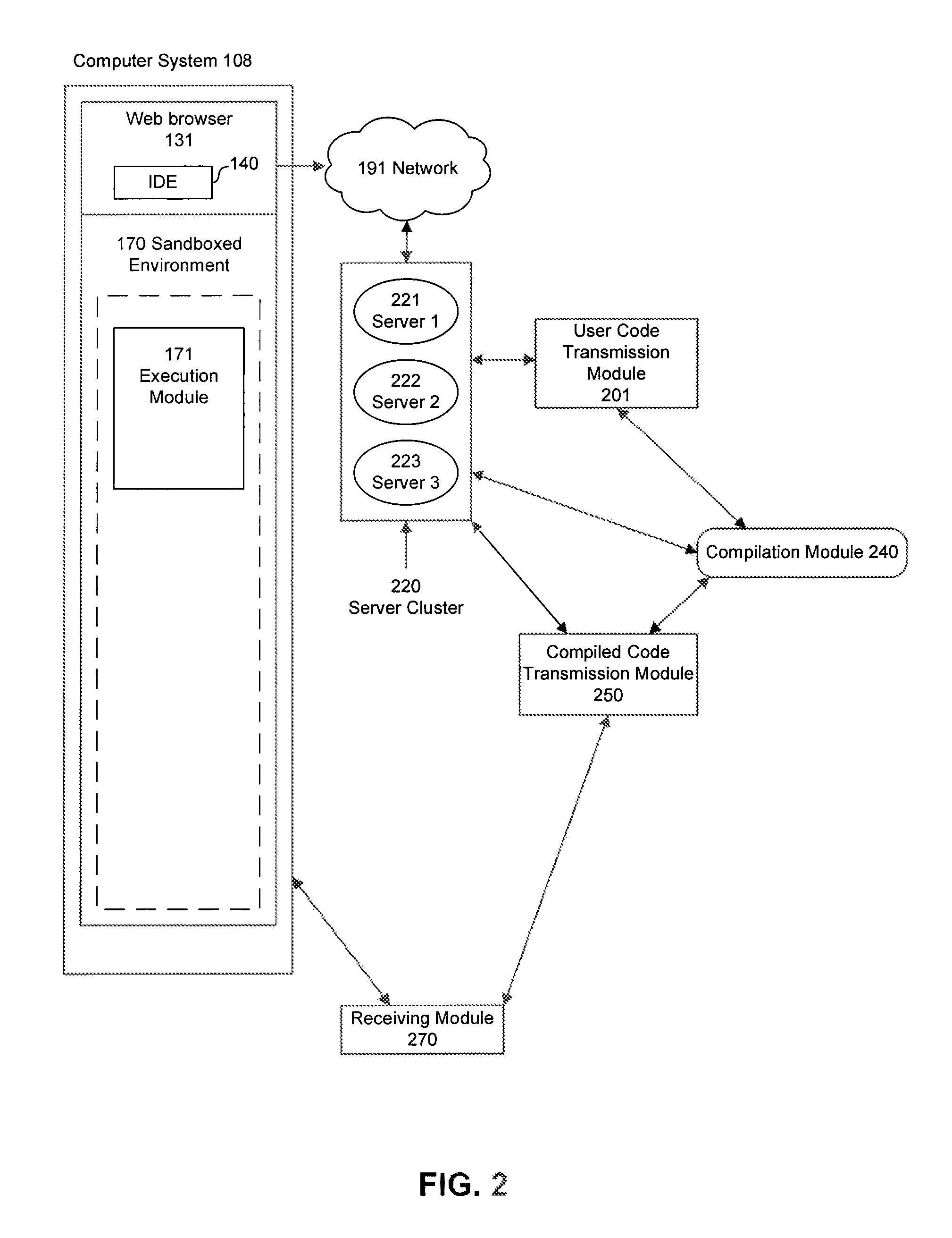 Integrated development environment with network-based compilation and sandboxed native machine-language capabilities