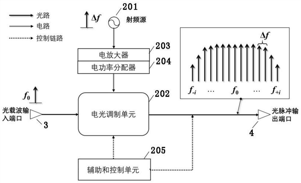 Photon undersampling system and method for microwave spectrum measurement