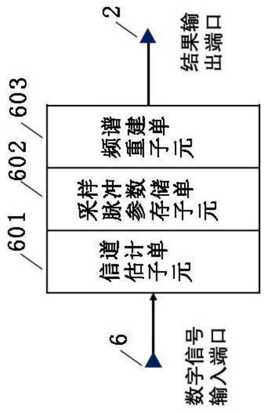 Photon undersampling system and method for microwave spectrum measurement