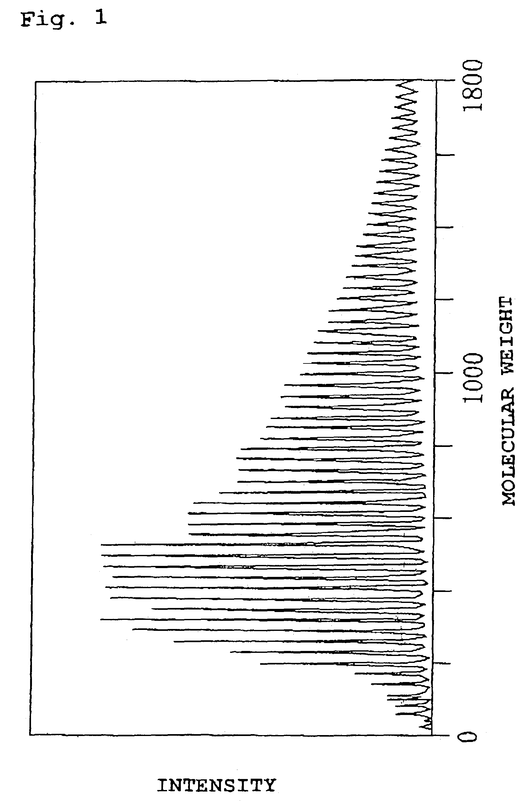 High order silane composition, and method of forming silicon film using the composition