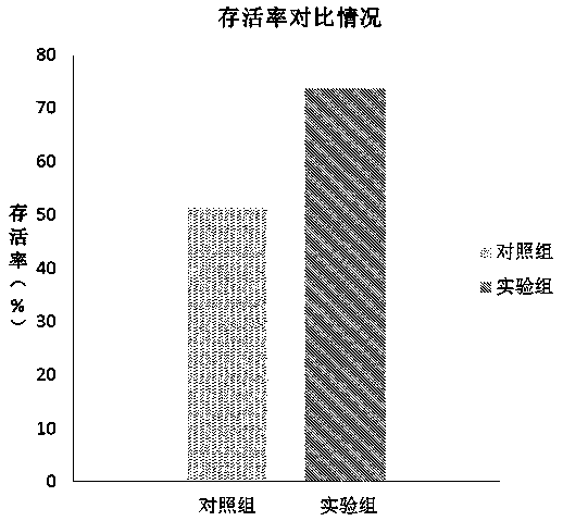 A combined LED light source and its application to reduce the residual food rate of grouper