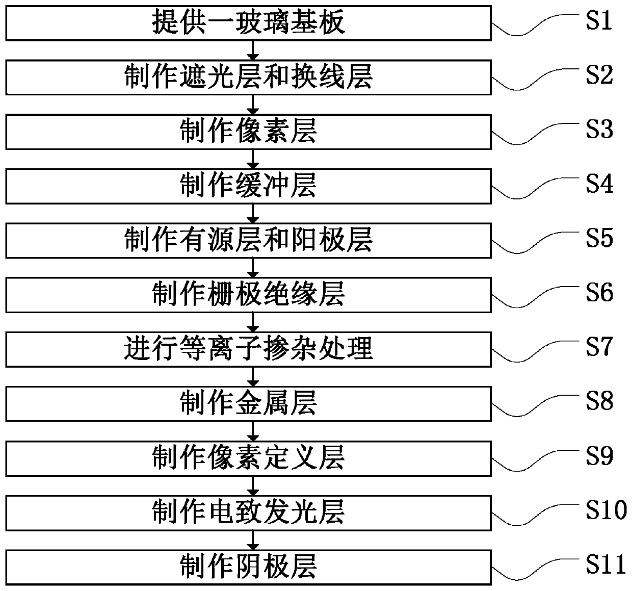 Array substrate and manufacturing method thereof