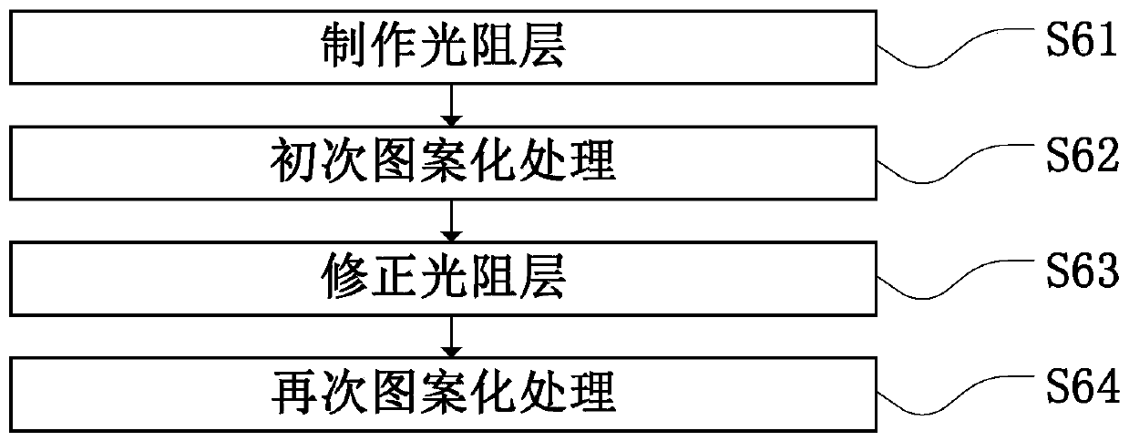 Array substrate and manufacturing method thereof