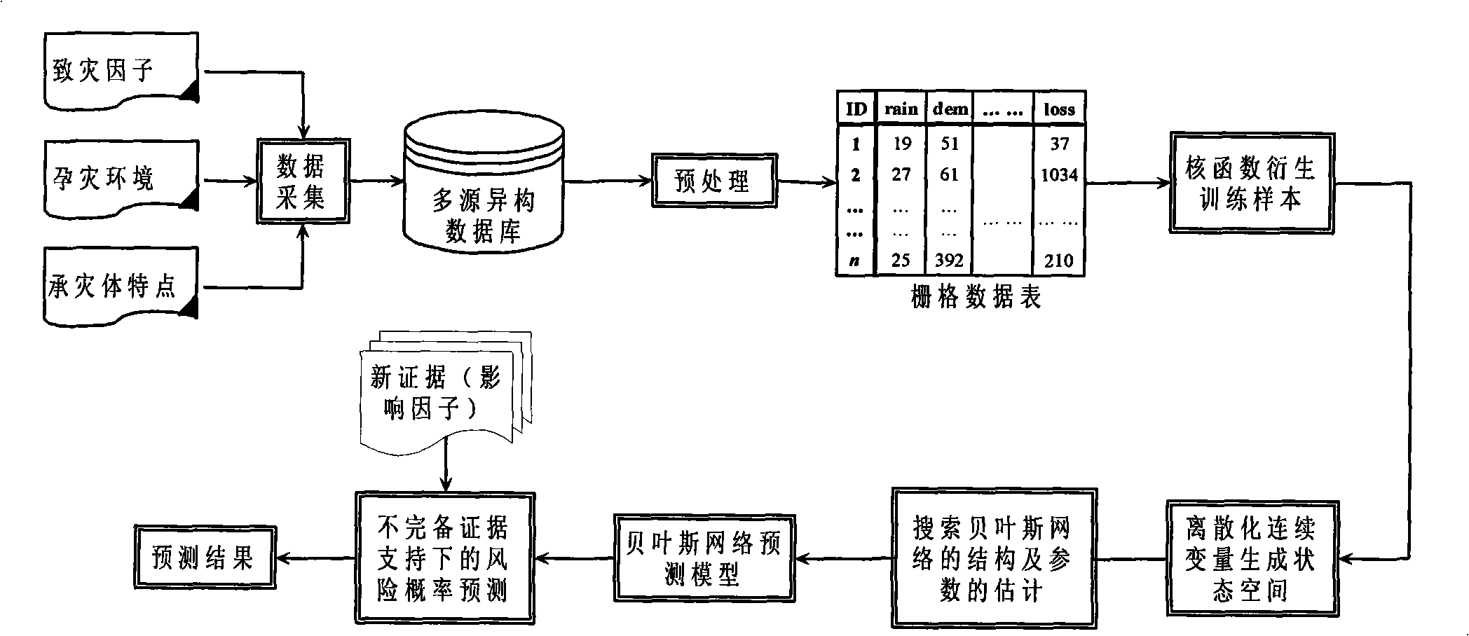 Method for predicting dynamic risk and vulnerability under fine dimension