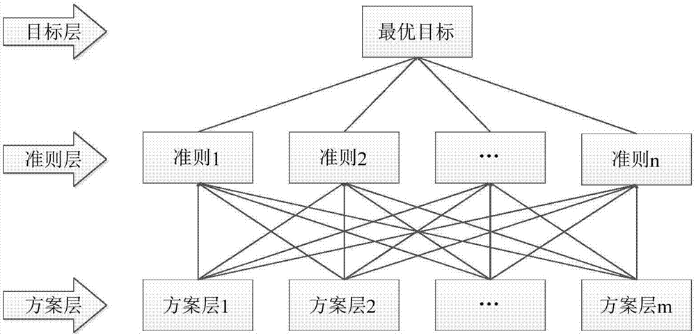 Automatic type-selection method for industrial agitators