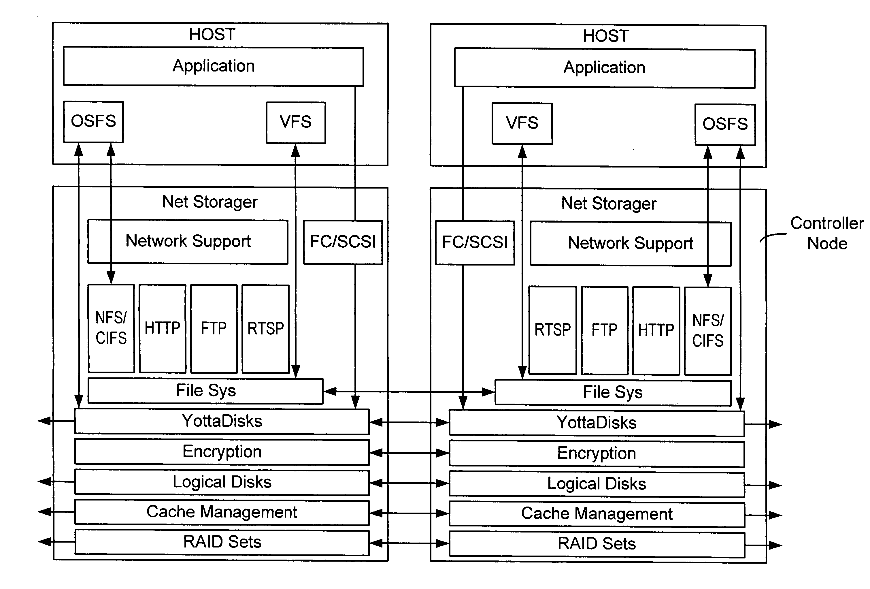 Method for embedding a server into a storage subsystem