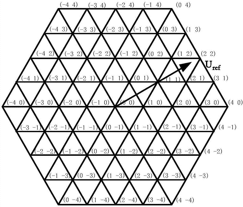 Dichotomy-based multi-level simplified space voltage pulse width modulation (SVPWM) adjustment strategy