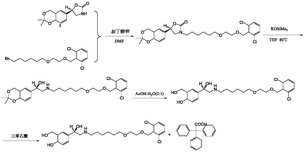 Vilanterol intermediate, preparation method and application thereof