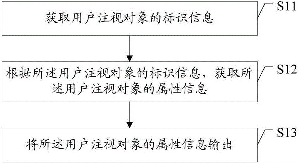 Intelligent eyeglasses and control method and control device thereof