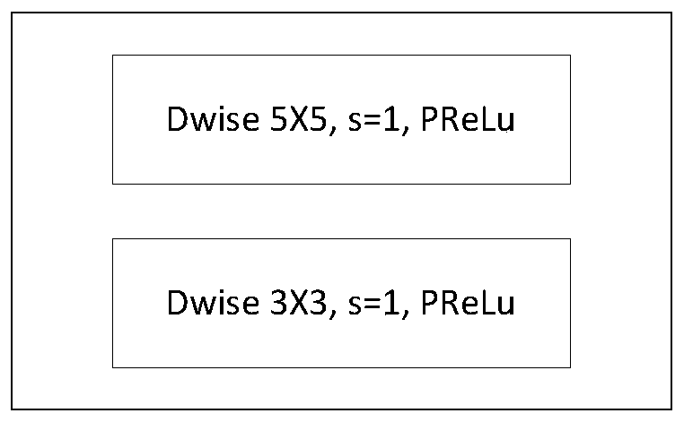 Face recognition system and method