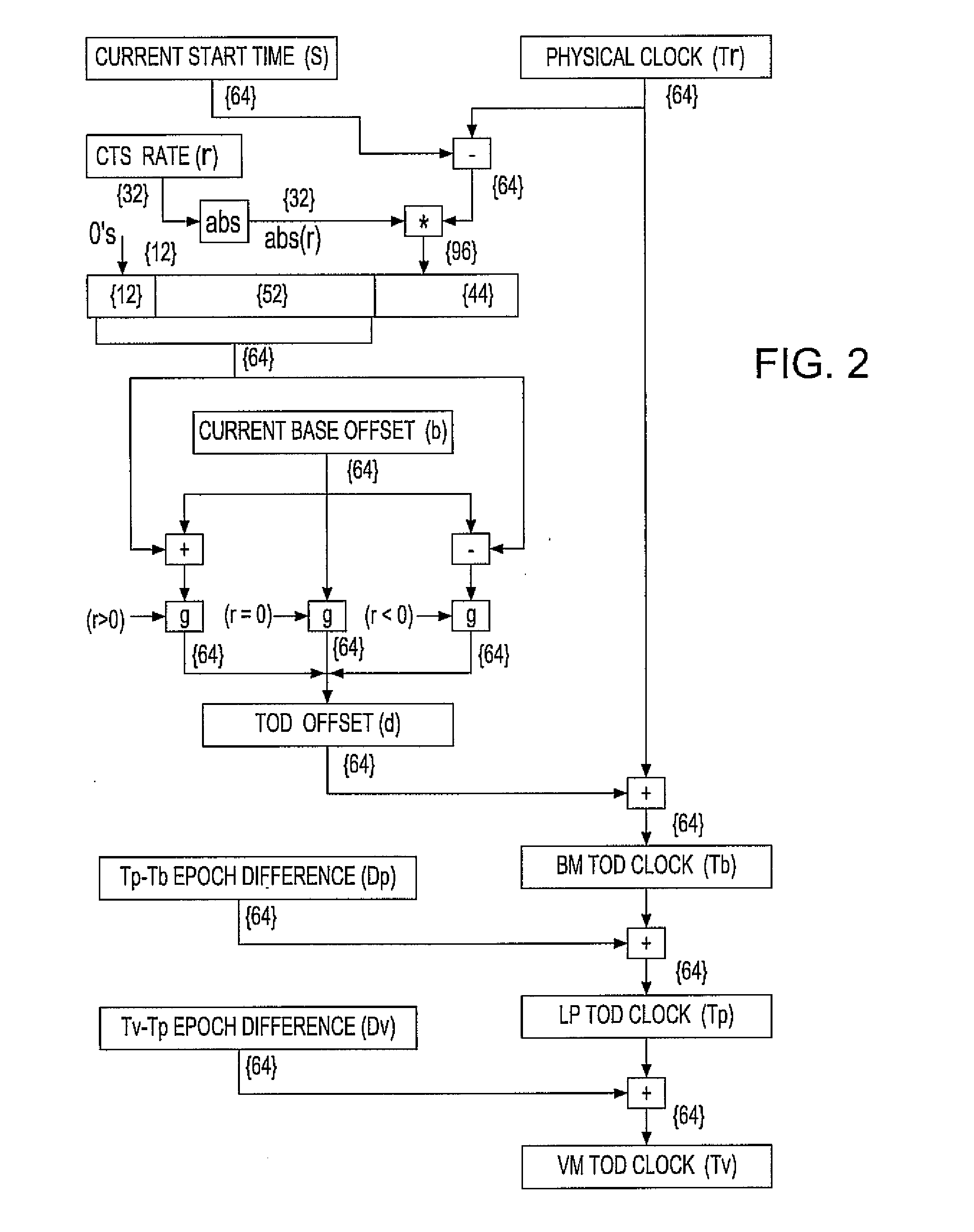 Synchronization signal for tod-clock steering adjusment