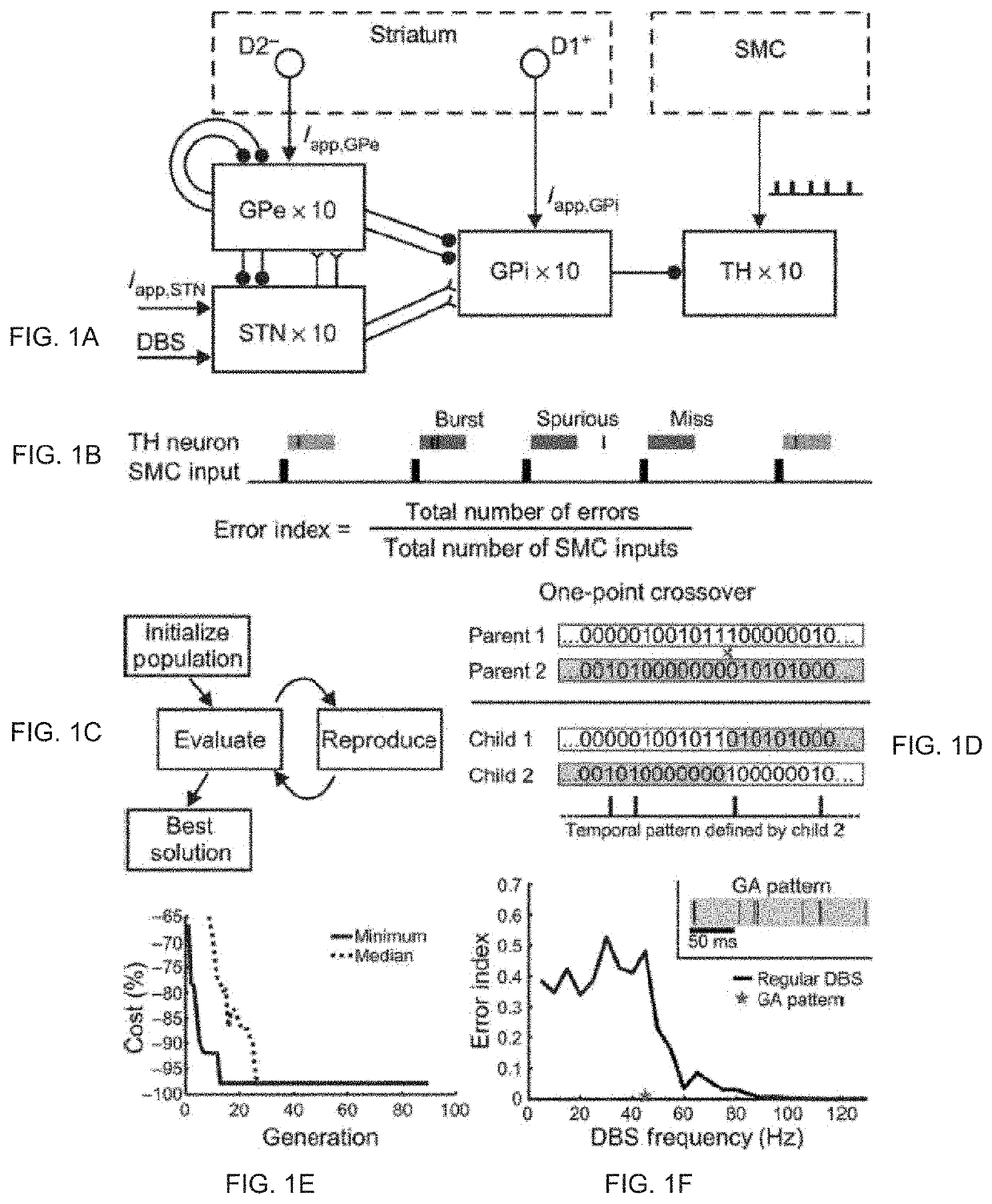 Method to design temporal patterns of nervous system stimulation