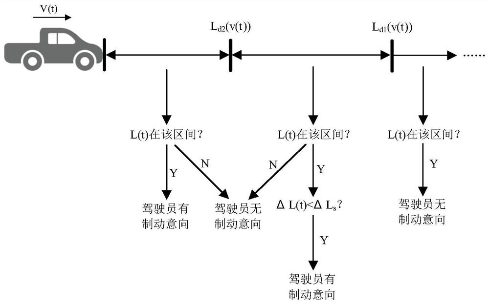 A Regenerative Braking Control Method Based on Prediction of Driver's Braking Behavior