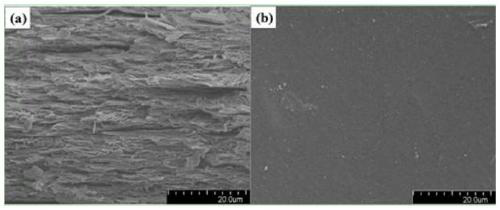 Preparation method of humidity-sensitive sensing film