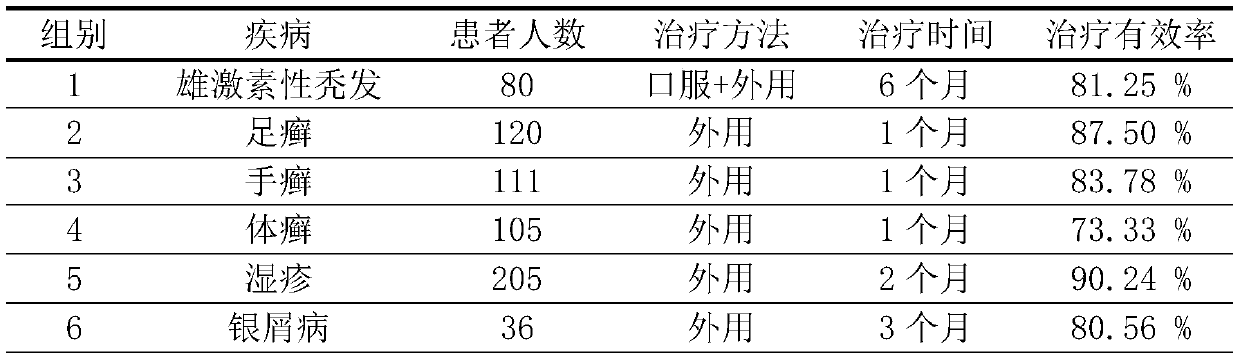 Herba speranskiae tuberculatae and cacumen platycladi mixed extract and extraction process and application thereof