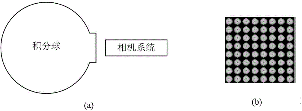 Calibration method of coupling position relationship between micro lens array and detector