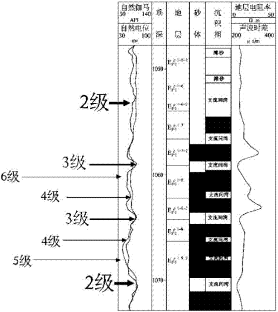 A method for recovering the dip angle of the foreset deposition at the delta front based on cores