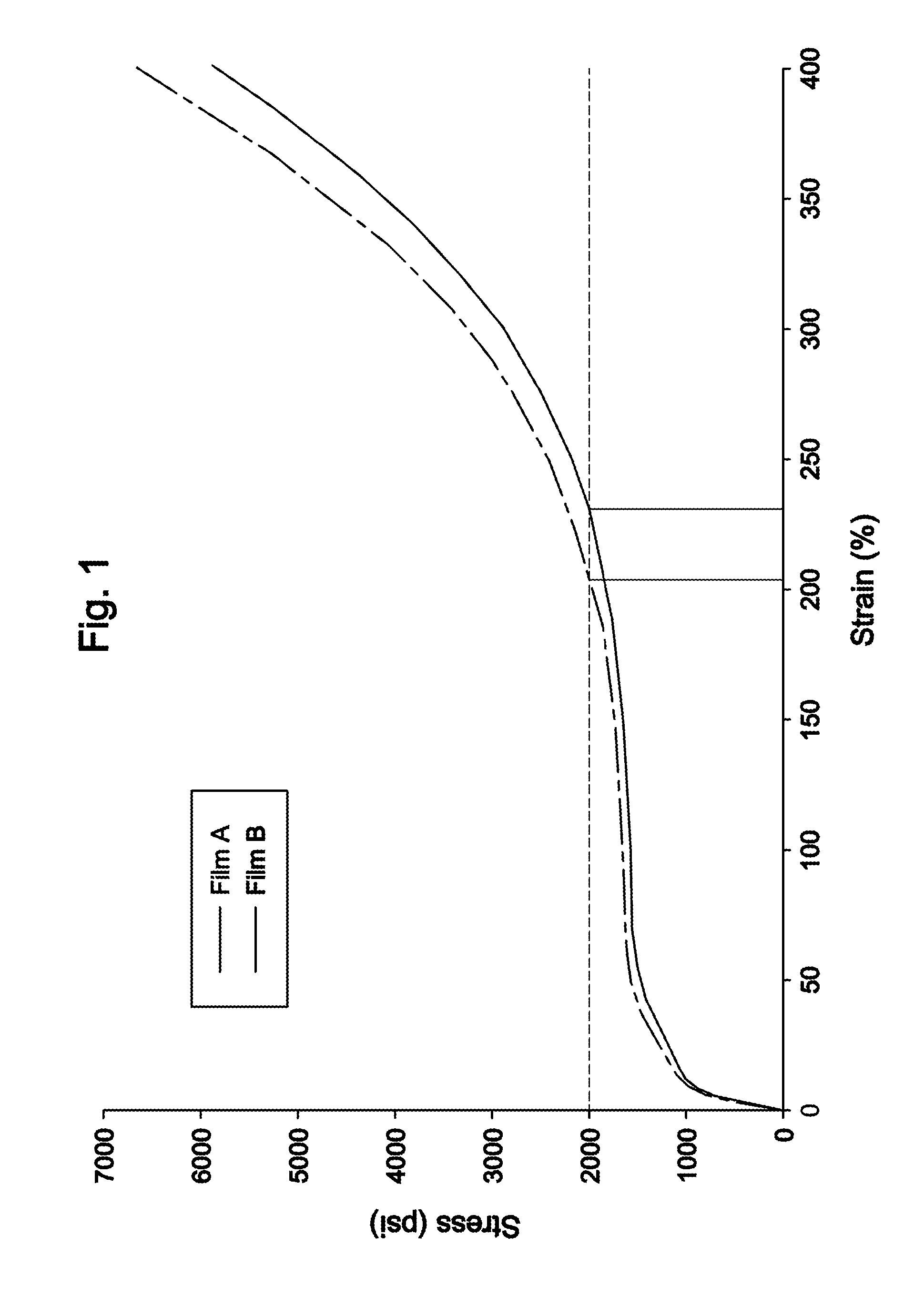 Polyethylene Stretch Film