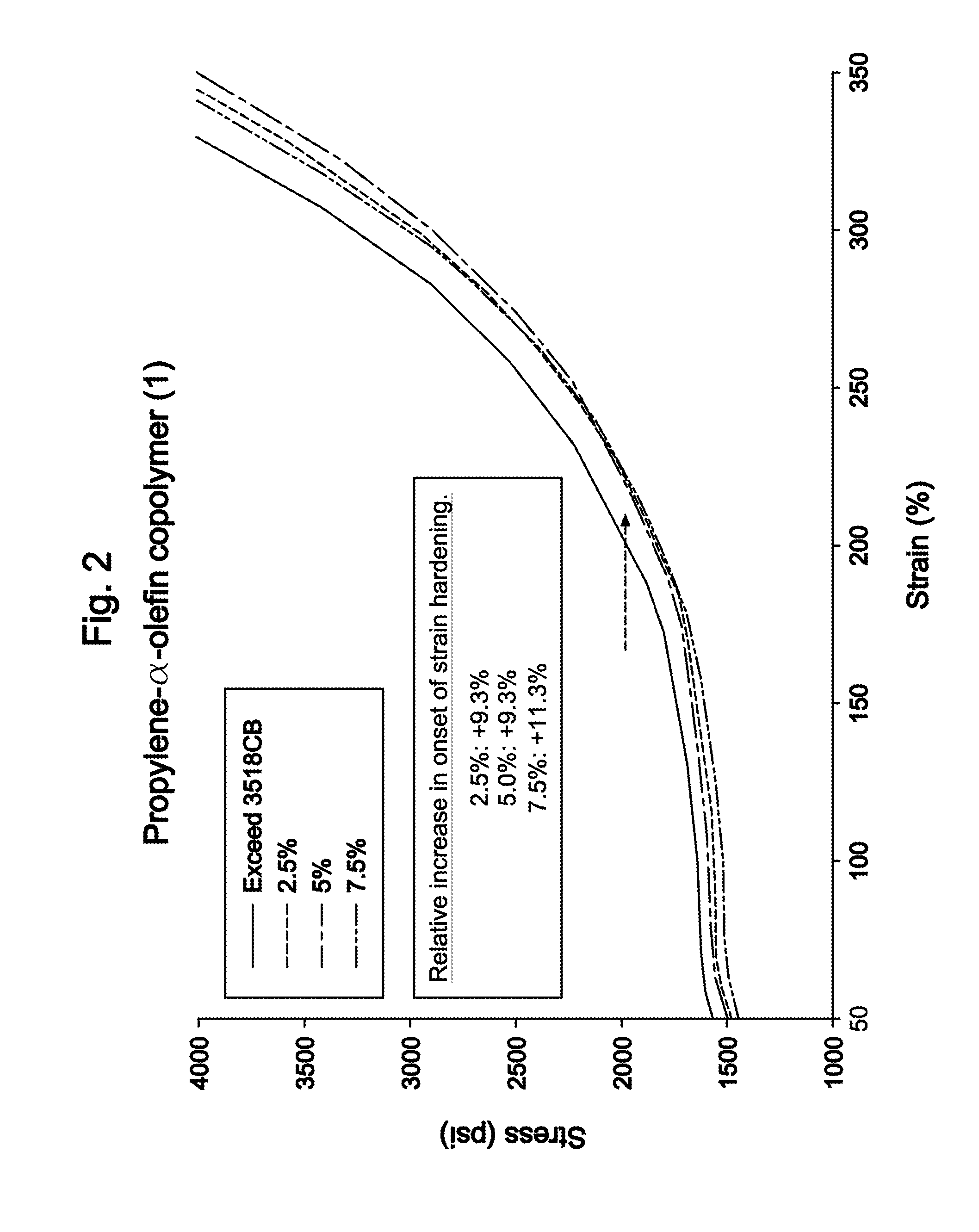 Polyethylene Stretch Film