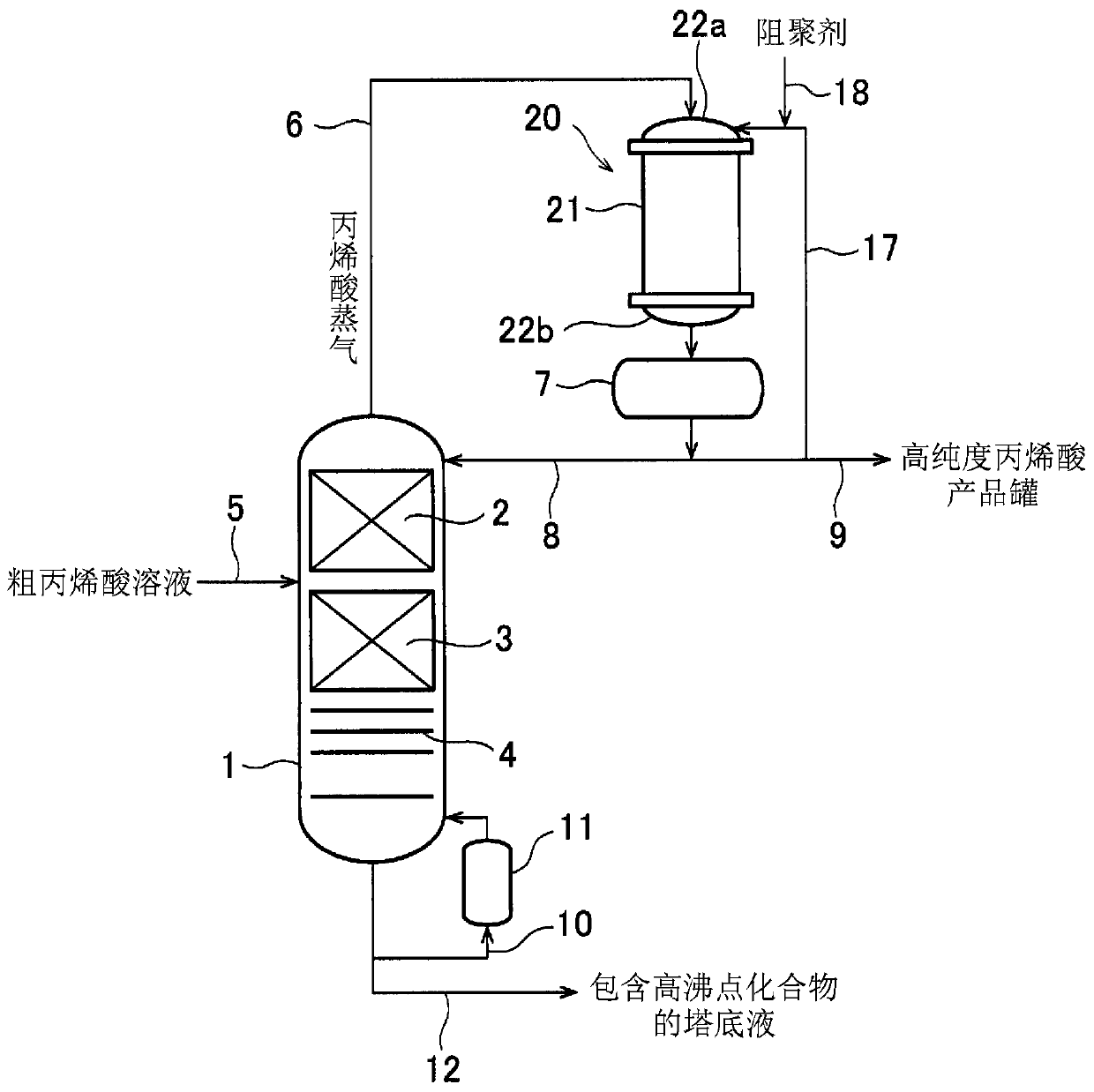 Method of producing (meth)acrylic acid or ester thereof