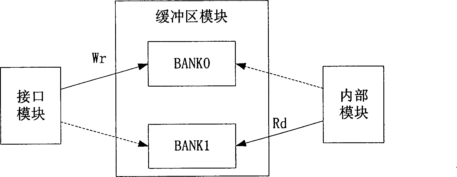 Dynamic self-management buffer zone