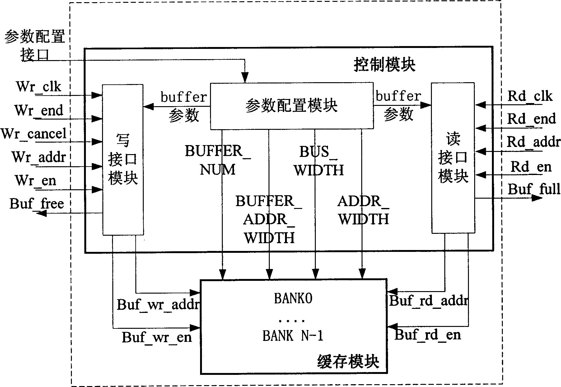 Dynamic self-management buffer zone