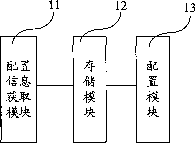 Device, system and method for exception processing of embedded device