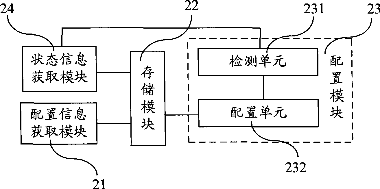 Device, system and method for exception processing of embedded device