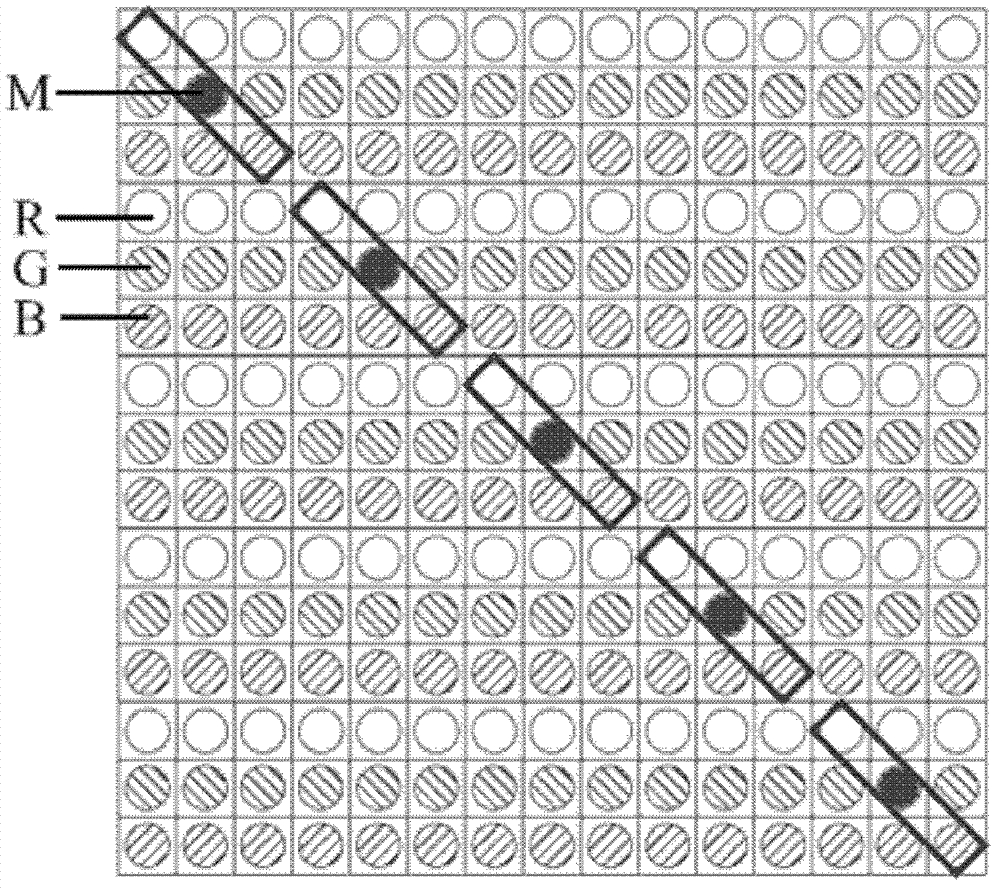 Manufacture method of slit grating for LED (Light Emitting Display) screen naked-eye stereo display