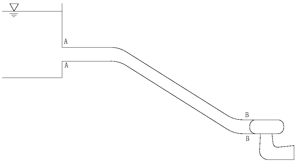 A method and apparatus for determining allowable value of inertia time constant of water flow in a pumped storage surge chamber