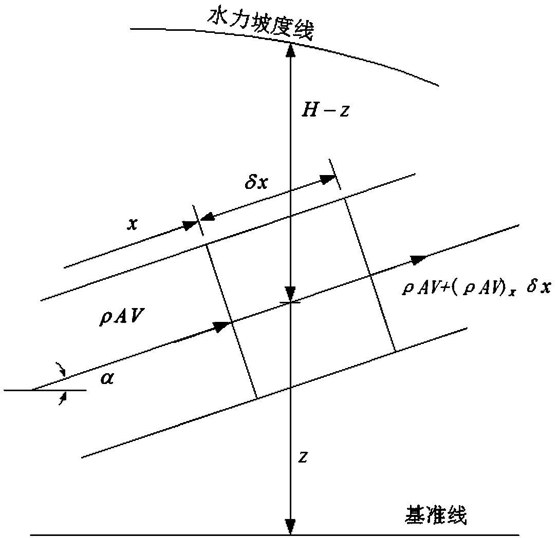 A method and apparatus for determining allowable value of inertia time constant of water flow in a pumped storage surge chamber