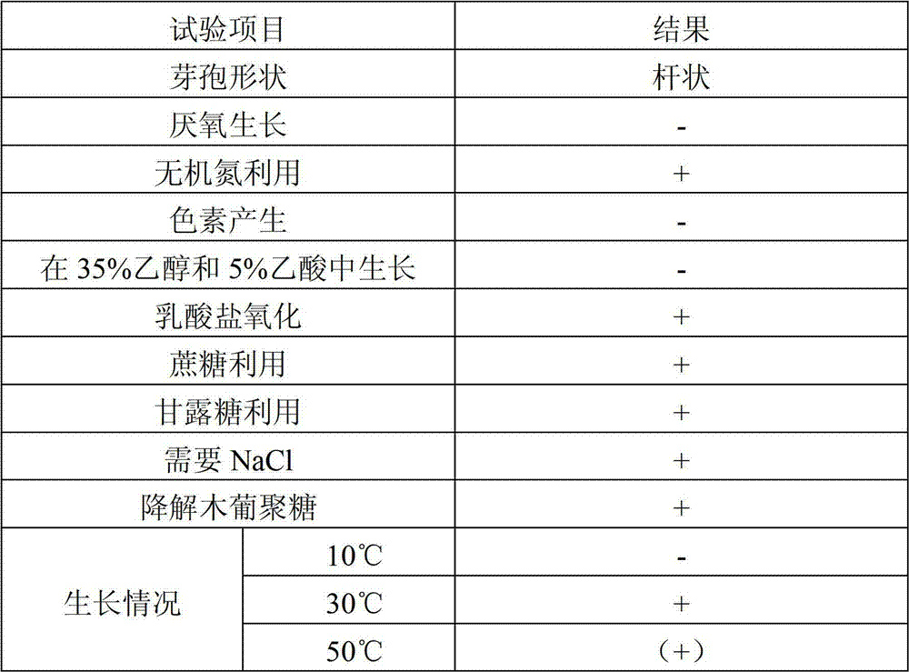 Paenibacillus xylanilyticus strain and method for preparing xyloglucanase by using same