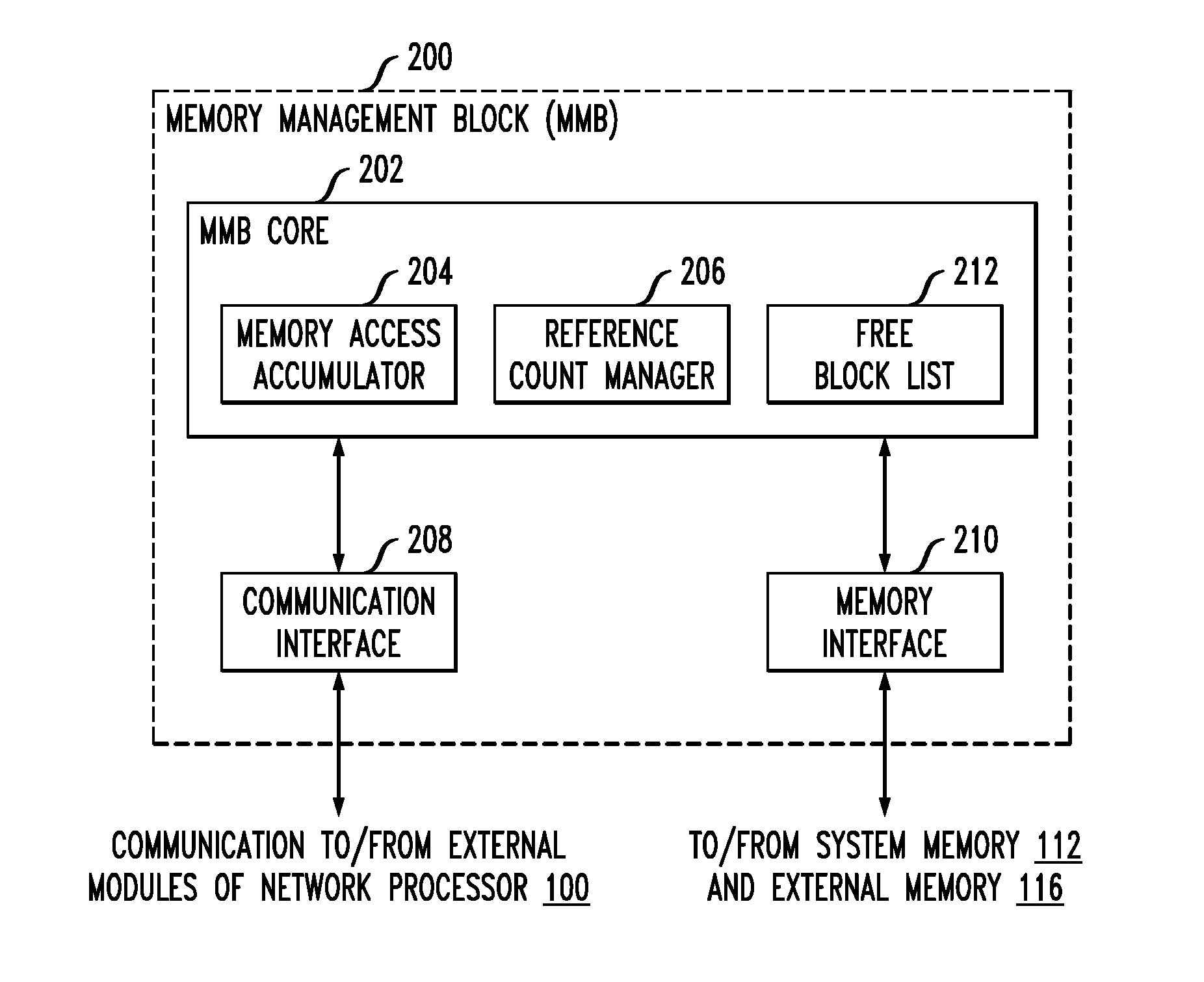 Memory manager for a network communications processor architecture