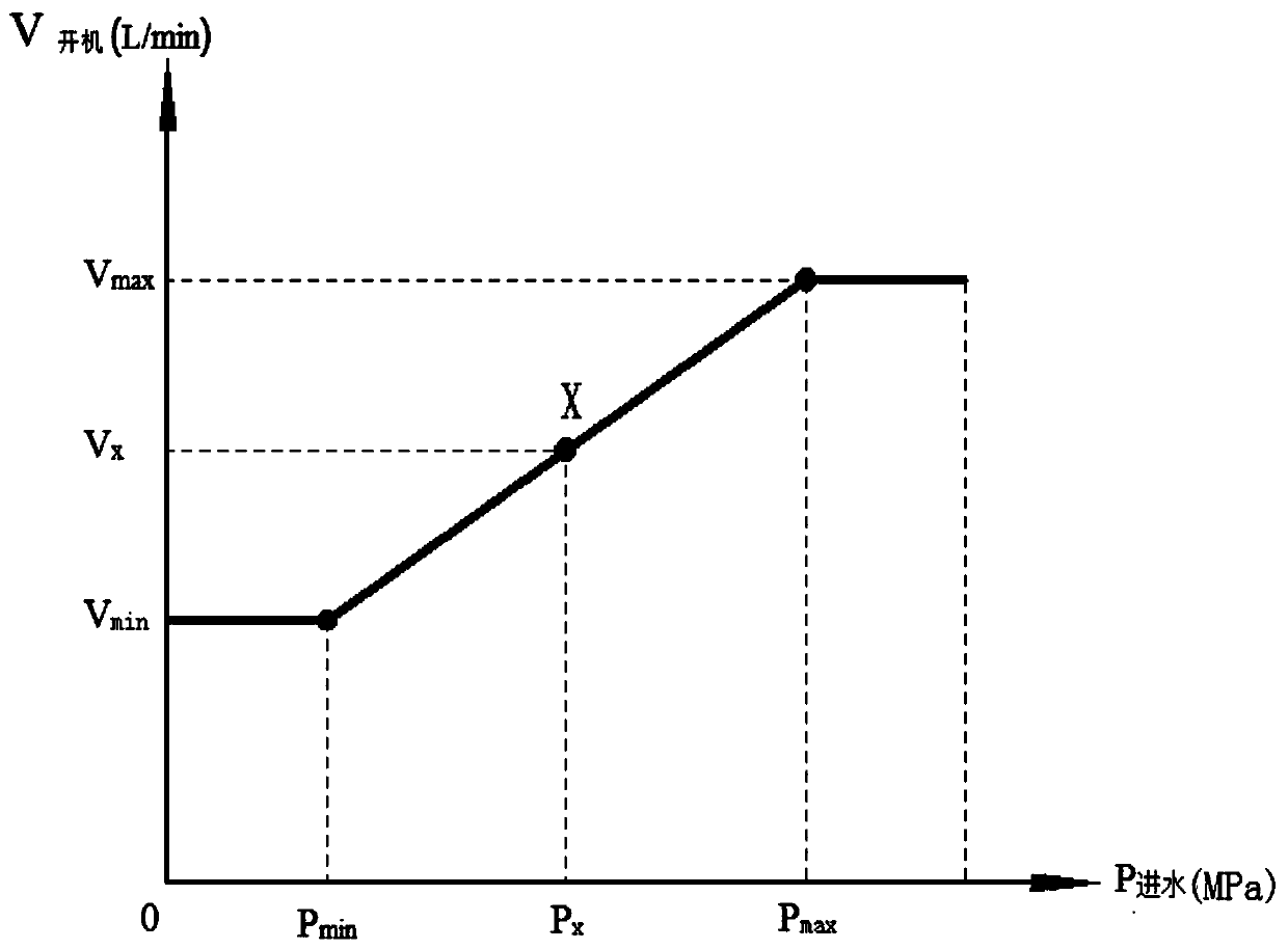 Control method of zero cold water gas water heater and zero cold water gas water heater