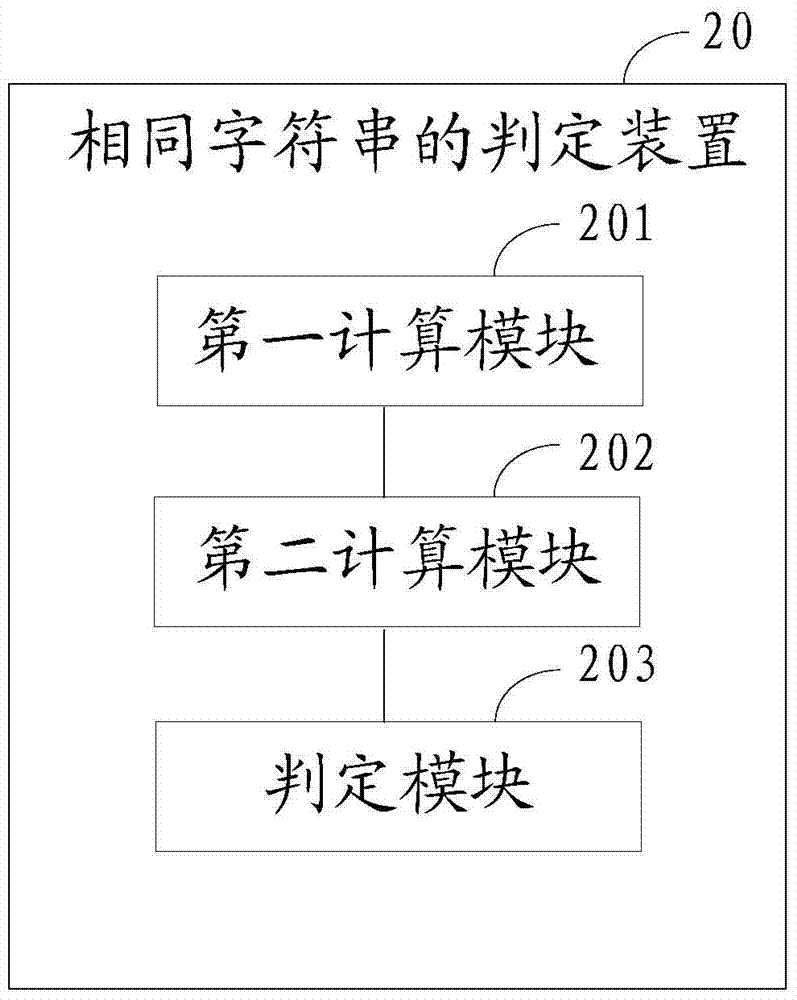 Same character string judgment method and apparatus