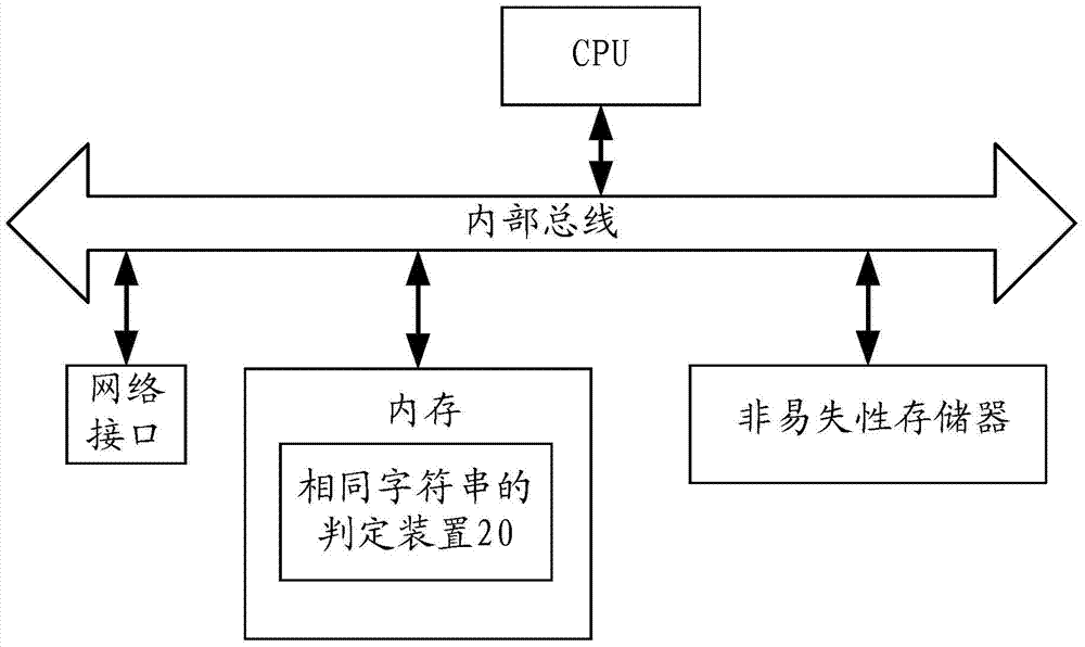 Same character string judgment method and apparatus