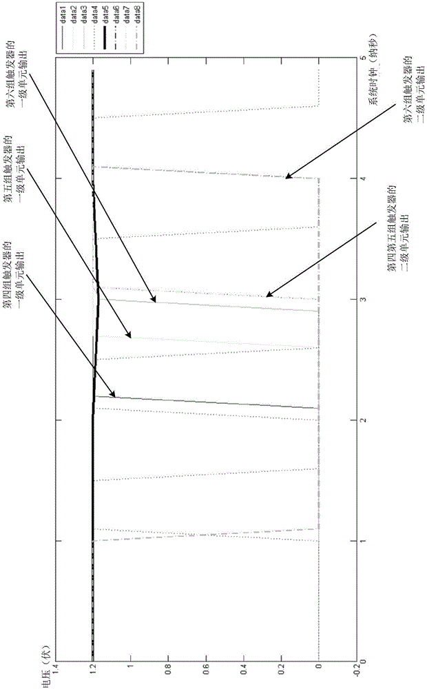 On-chip power source noise peak value measurement system suitable for integrated circuit chip and measurement method of measurement system