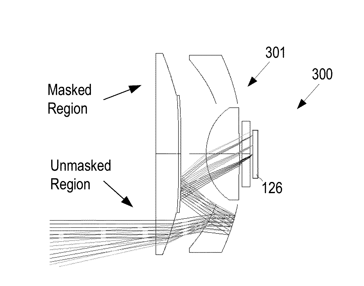 Apparatus comprising a compact telescope