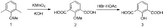 Preparation method of 2-hydroxyisophthalic acid