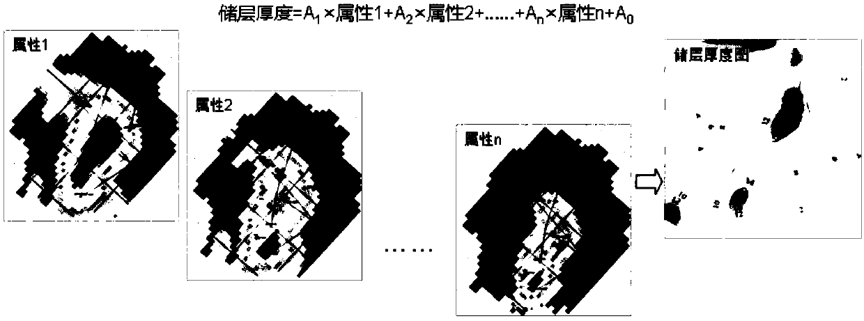 Prediction method and device of oil deposit seismic reservoir