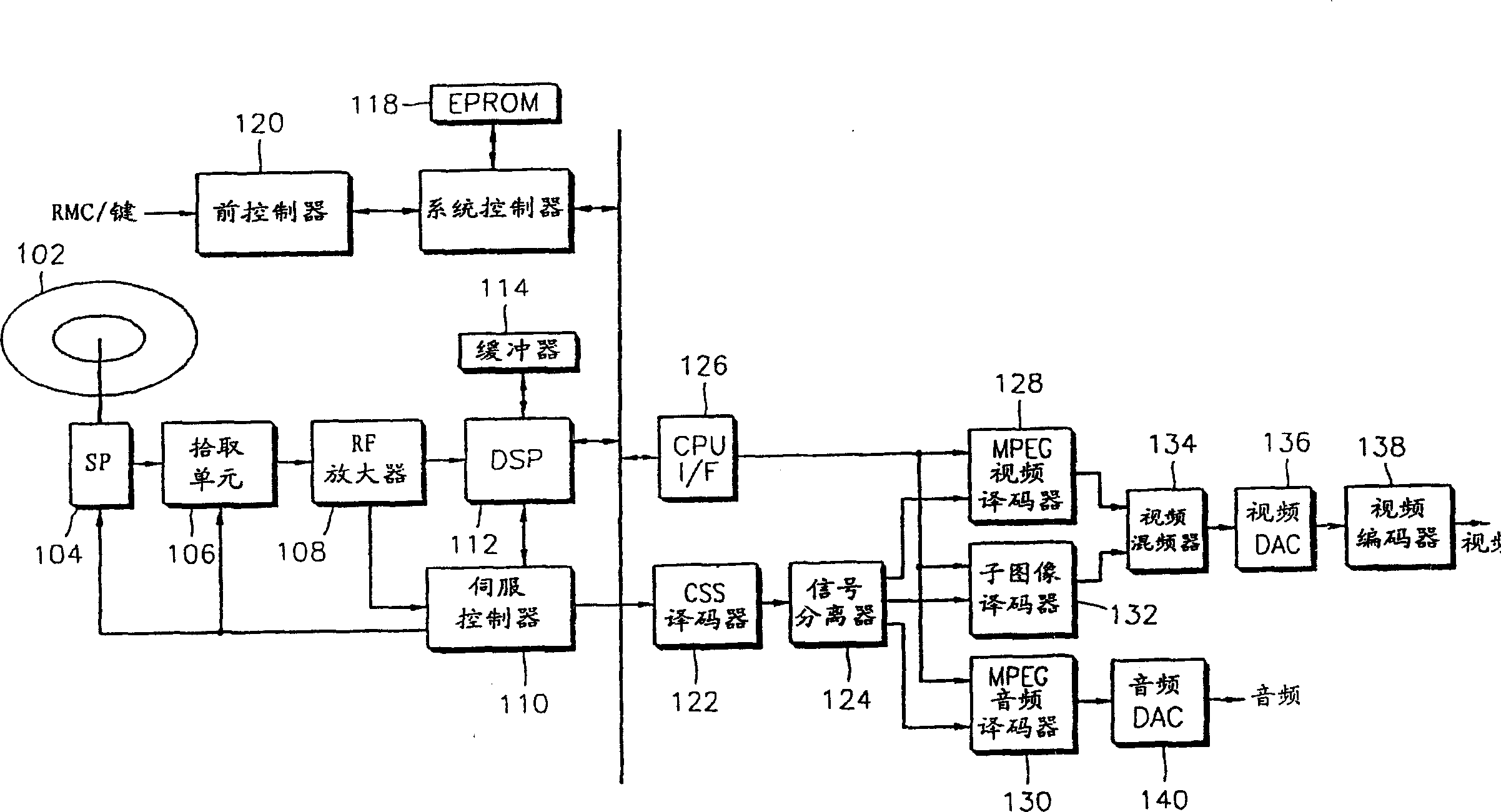 Information transmitting/receiving device by network including synchronous and asynchronous paths