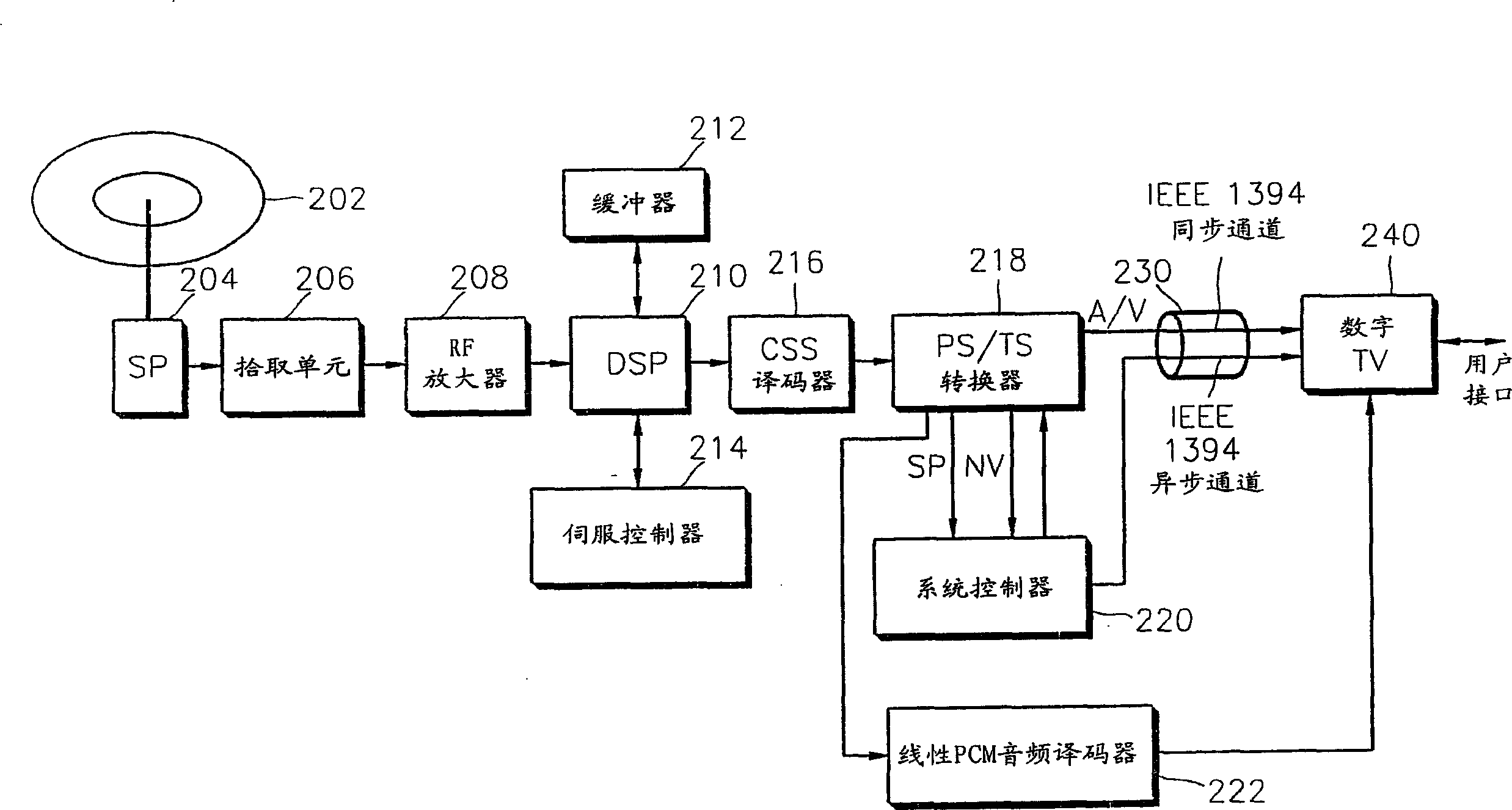 Information transmitting/receiving device by network including synchronous and asynchronous paths