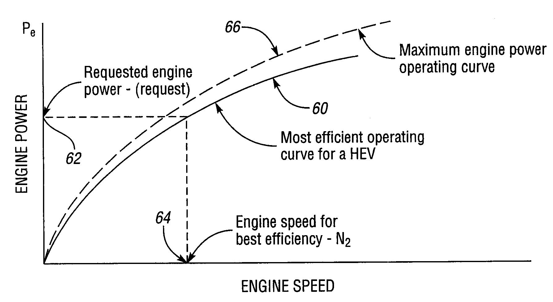 Engine Speed Control for an Engine in a Hybrid Electric Vehicle Powertrain for Improved Noise, Vibration and Harshness