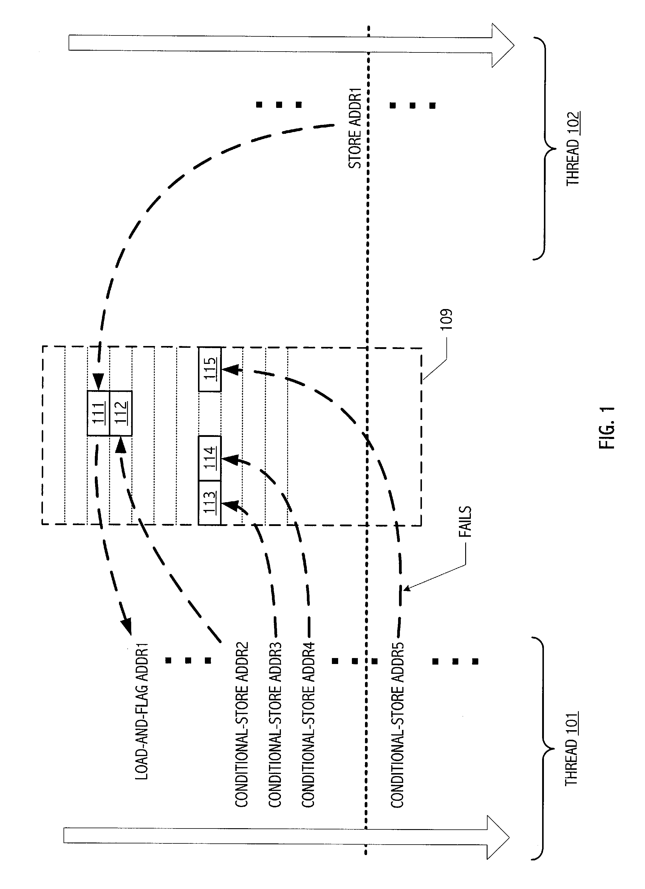 Instruction set architecture employing conditional multistore synchronization