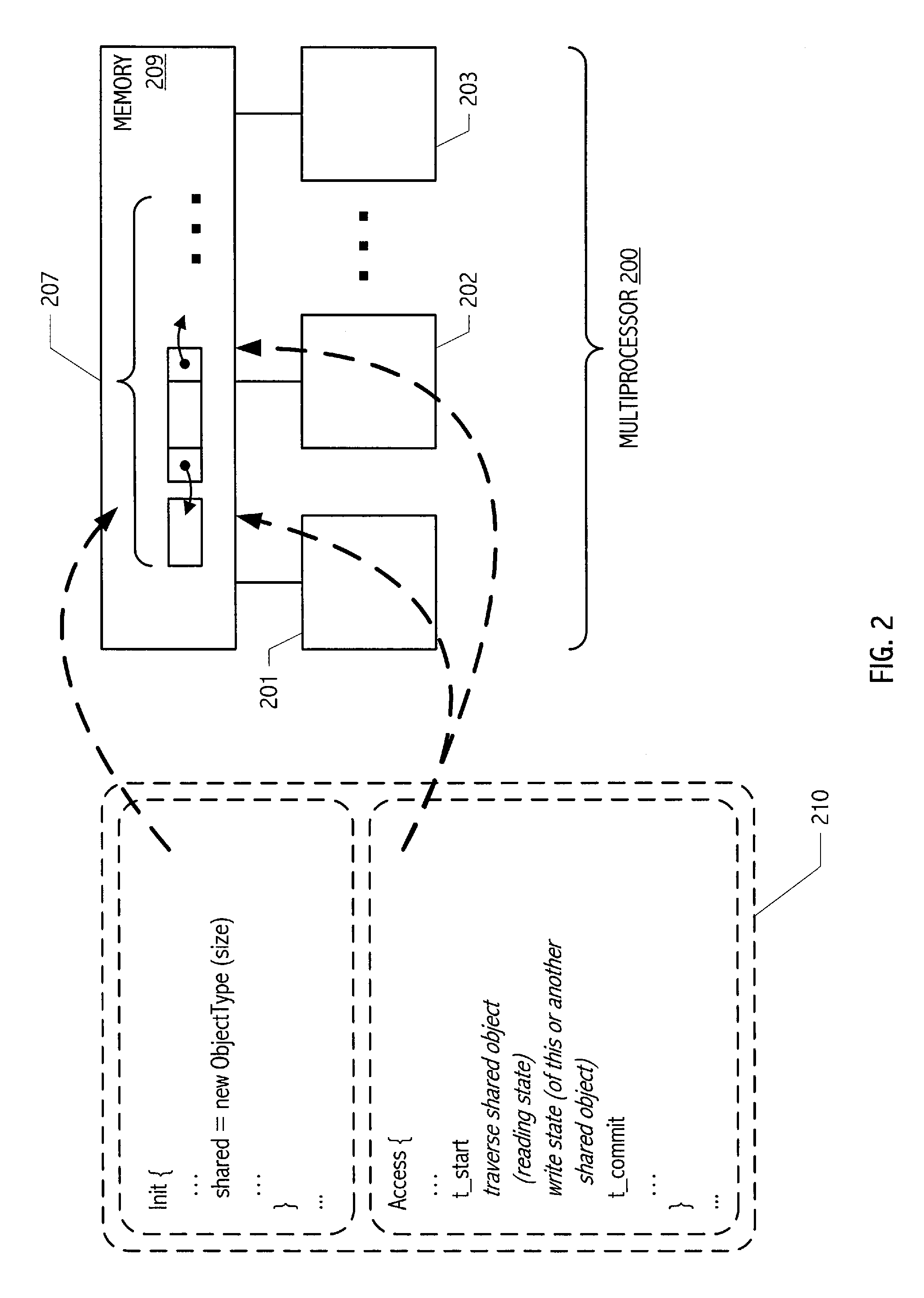 Instruction set architecture employing conditional multistore synchronization