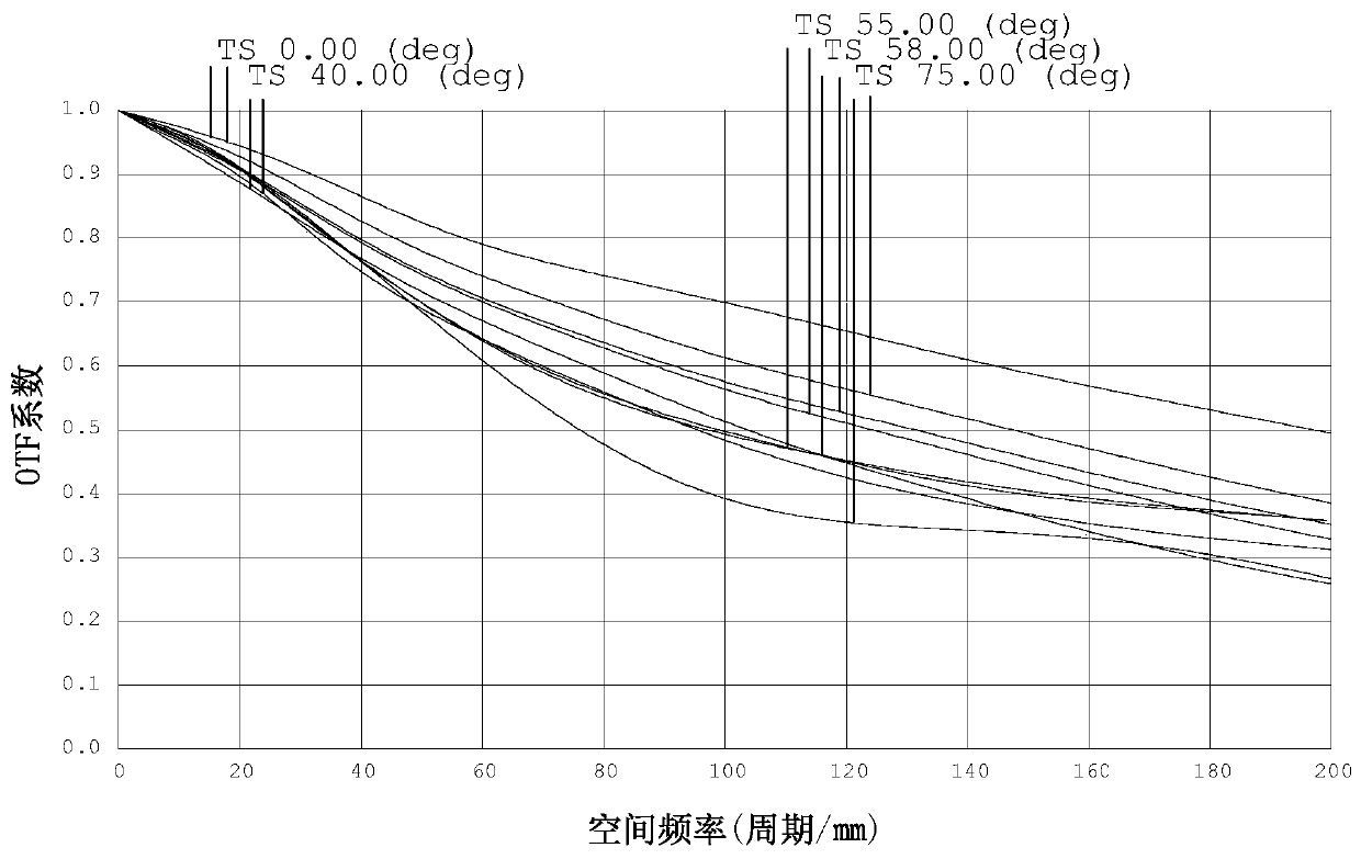 High-resolution zoom lens