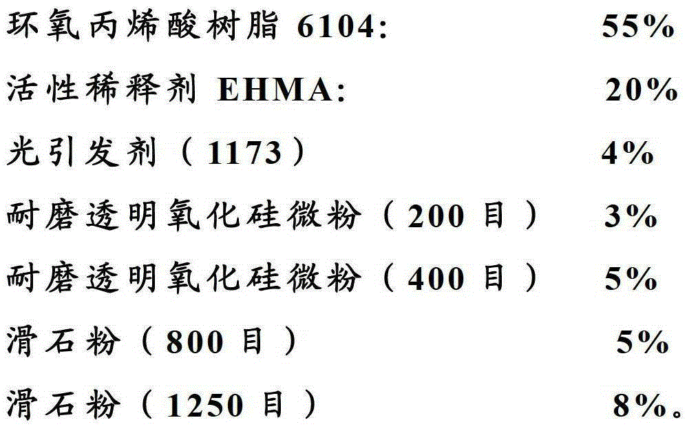 A kind of wear-resistant UV light curing wood coating composition