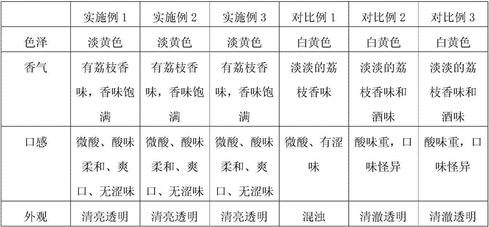 Method for preparing litchi fruit vinegar