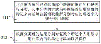 Method and system for associating karaoke song menu with personal account